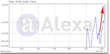 Alexa jumped!