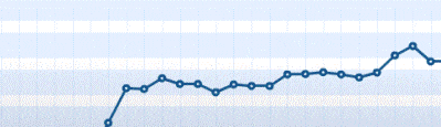 Blog Stats Blog Stats