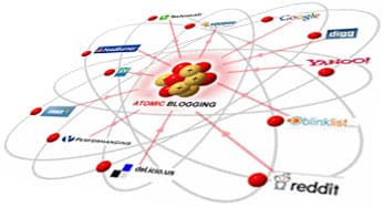 Atomic Blogging System