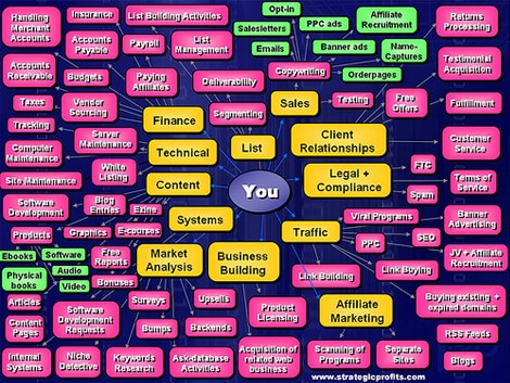 The Most Ridiculous Thing That An Internet Marketer Does The Most Ridiculous Thing That An Internet Marketer Does