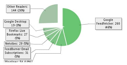 My Feed Stats Yesterday November 3 +8 GMT My Feed Stats Yesterday November 3 +8 GMT