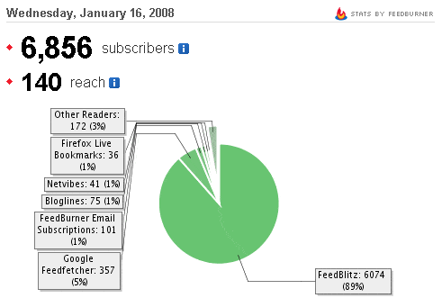 carl-ocab-feed-spike.gif