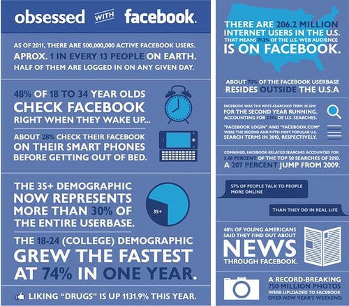 social media plan facebook