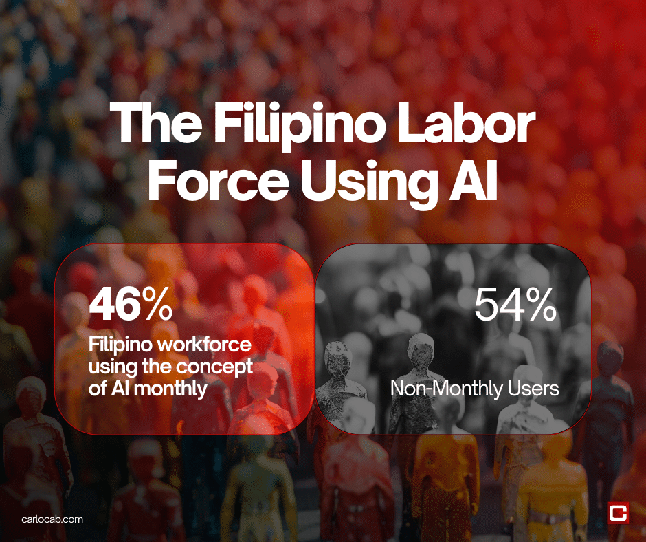 AI in the Philippines