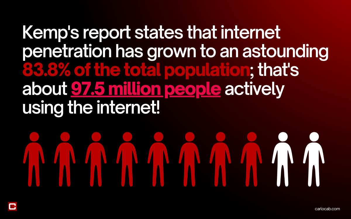 SEO in the Philippines