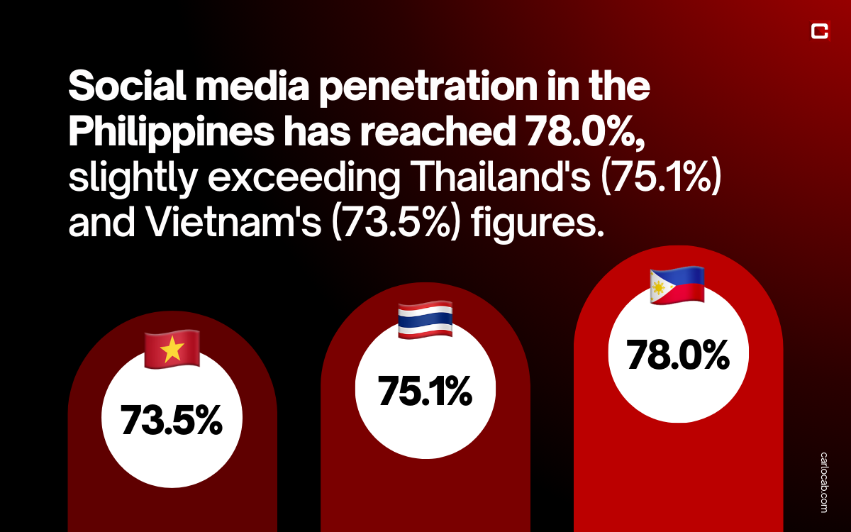SEO in the Philippines
