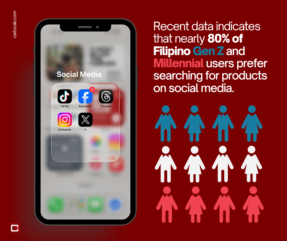 Social Media in the Philippines