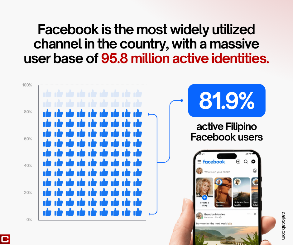 Content Creation Philippines
