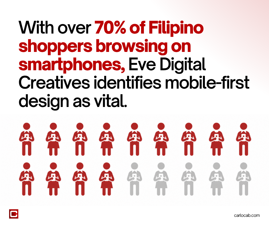 Mobile-First Web Design Philippines