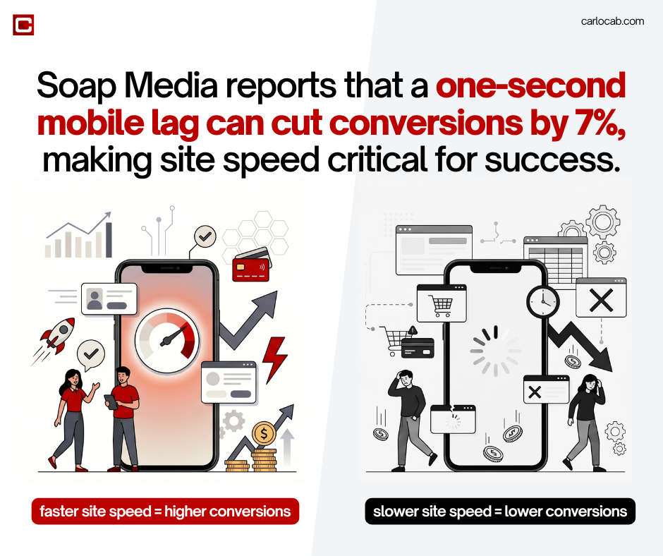 Mobile-First Web Design Philippines
